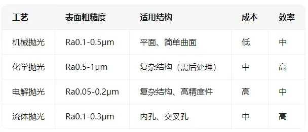 不锈钢抛光工艺 机械抛光 化学抛光 电解抛光 流体抛光 案例分析 玉祁金弘发 机械厂 不锈钢镜面效果 工艺选择_不锈钢加工表面抛光工艺