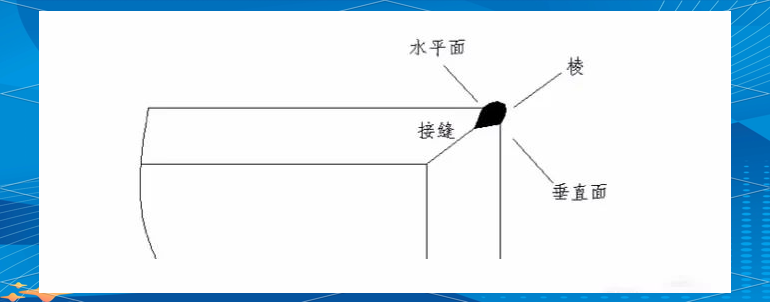 一、不锈钢抛光工艺-铆焊老刘铆工焊工笔记