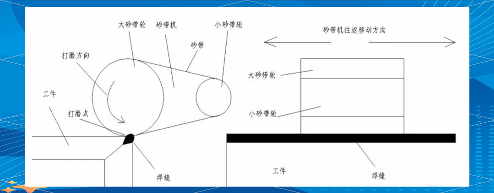 图片[5]-一、不锈钢抛光工艺-铆焊老刘铆工焊工笔记