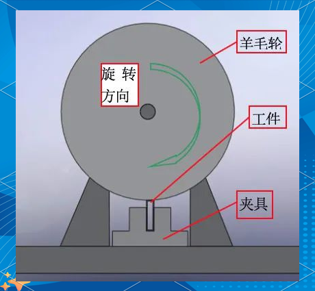图片[8]-一、不锈钢抛光工艺-铆焊老刘铆工焊工笔记