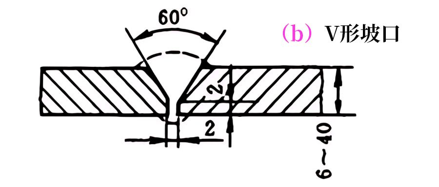 不懂坡口？这里有你想要的答案-铆焊老刘铆工焊工笔记