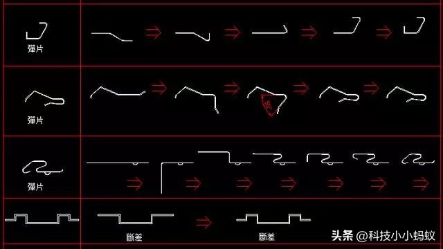 折弯工序禁忌_钣金件设计工艺分析_钣金展开注意要求