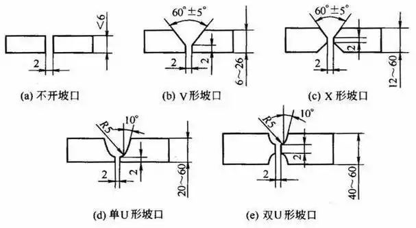 低热输入焊接方法_防止焊接变形技巧_焊接变形 坡口