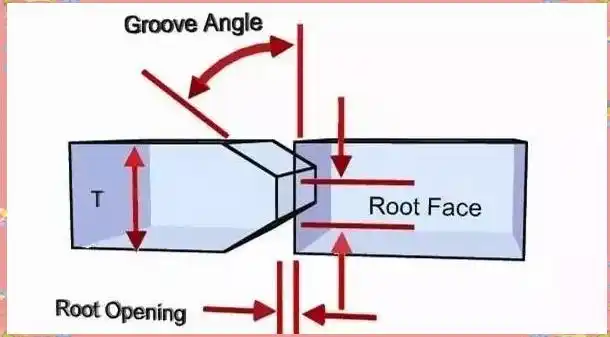焊接前准备的重要性_焊接变形 坡口_常见坡口形状解析