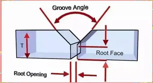 常见坡口形状解析_焊接变形 坡口_焊接前准备的重要性