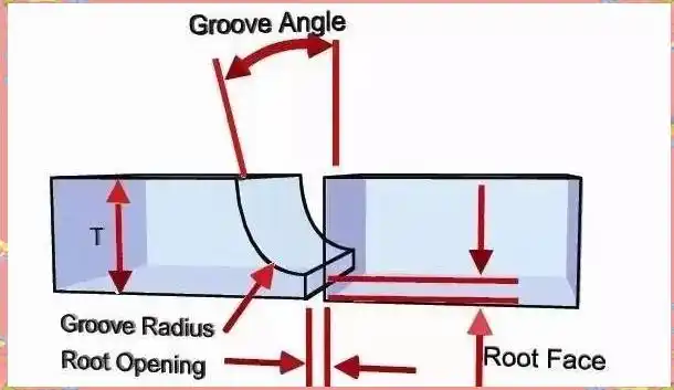 焊接前准备的重要性_焊接变形 坡口_常见坡口形状解析