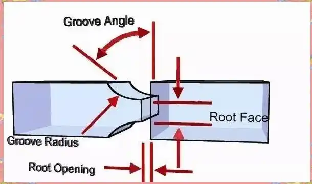 常见坡口形状解析_焊接前准备的重要性_焊接变形 坡口