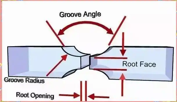 焊接前准备的重要性_常见坡口形状解析_焊接变形 坡口
