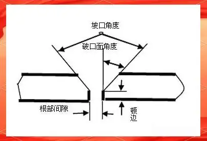 焊接变形 坡口_手弧焊工艺参数选择_焊接接头形式与坡口类型