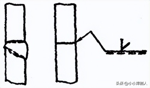 焊接接头种类_焊接坡口什么时候加工_焊缝坡口形式尺寸