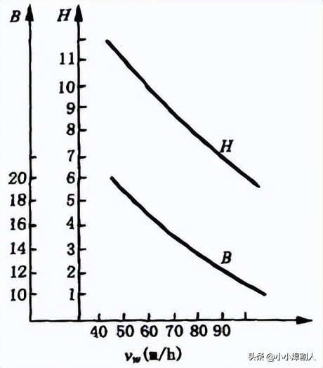 焊缝坡口形式尺寸_焊接坡口什么时候加工_焊接接头种类