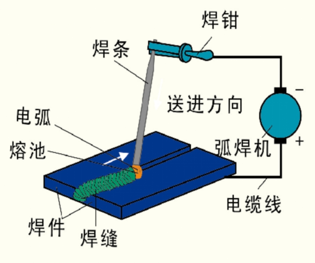 看完就懂的焊接坡口形式，一目了然-铆焊老刘铆工焊工笔记