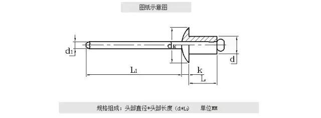 抽芯铆钉种类及用途_铆钉拉铆工具图片_拉铆钉应用场景