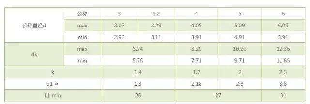 铆钉拉铆工具图片_抽芯铆钉种类及用途_拉铆钉应用场景