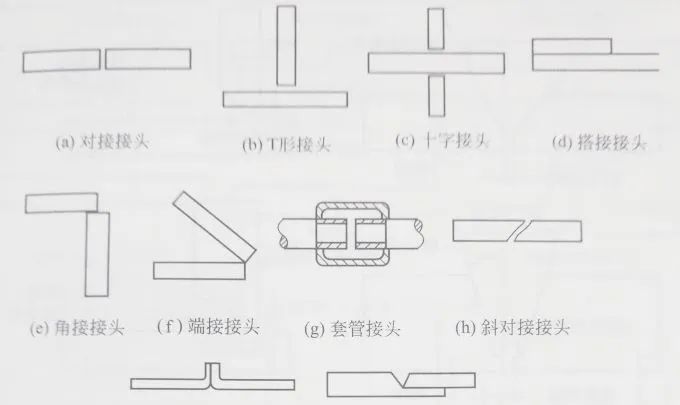 焊接接头组成_焊缝热影响区_坡口焊接形状