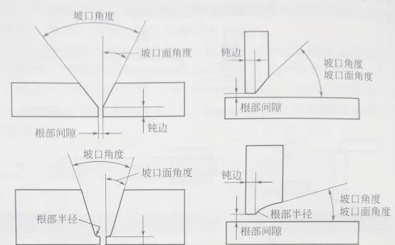 焊缝热影响区_坡口焊接形状_焊接接头组成