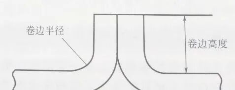 焊接接头组成_焊缝热影响区_坡口焊接形状