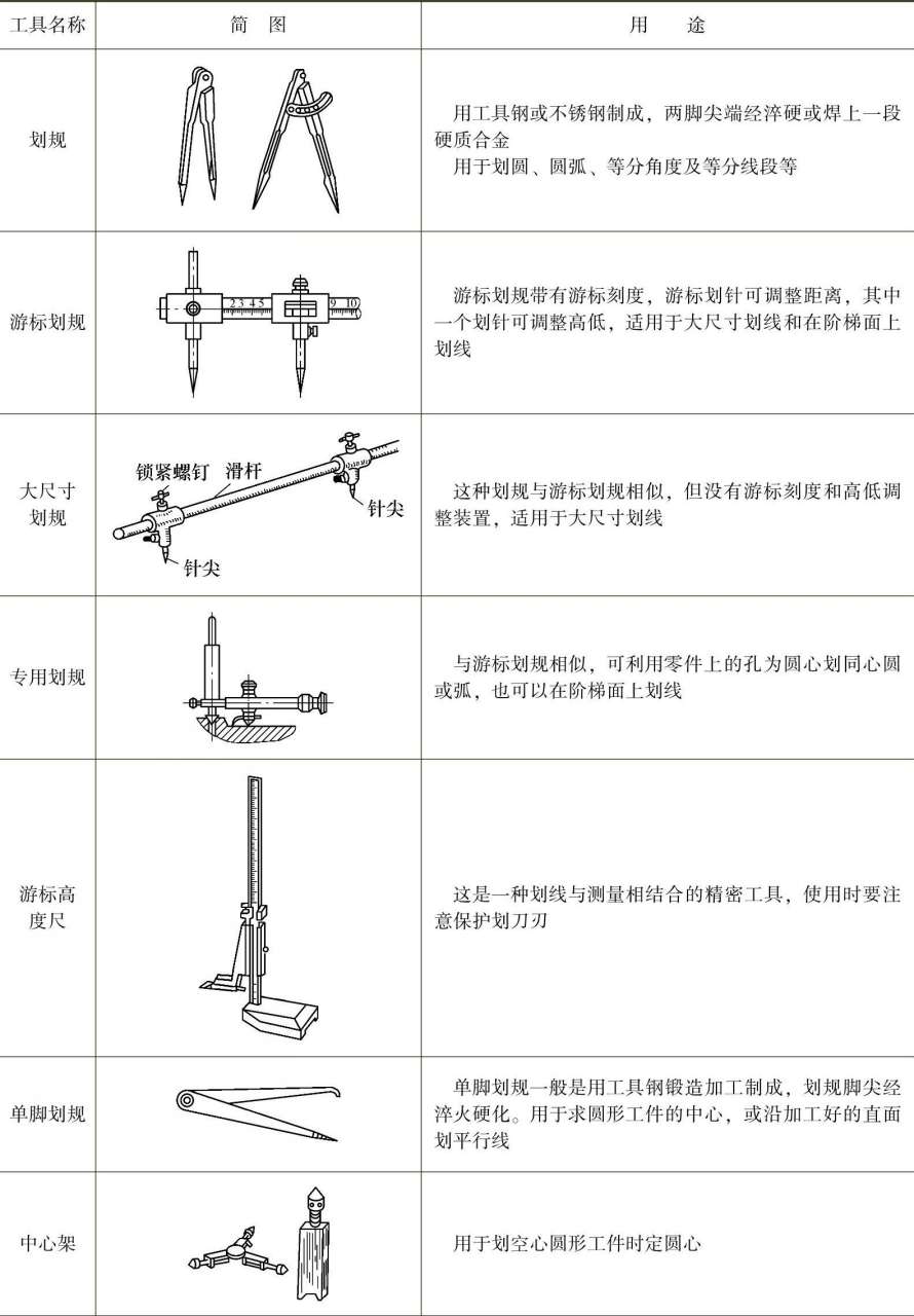 第2章 钣金基本操作-铆焊老刘铆工焊工笔记