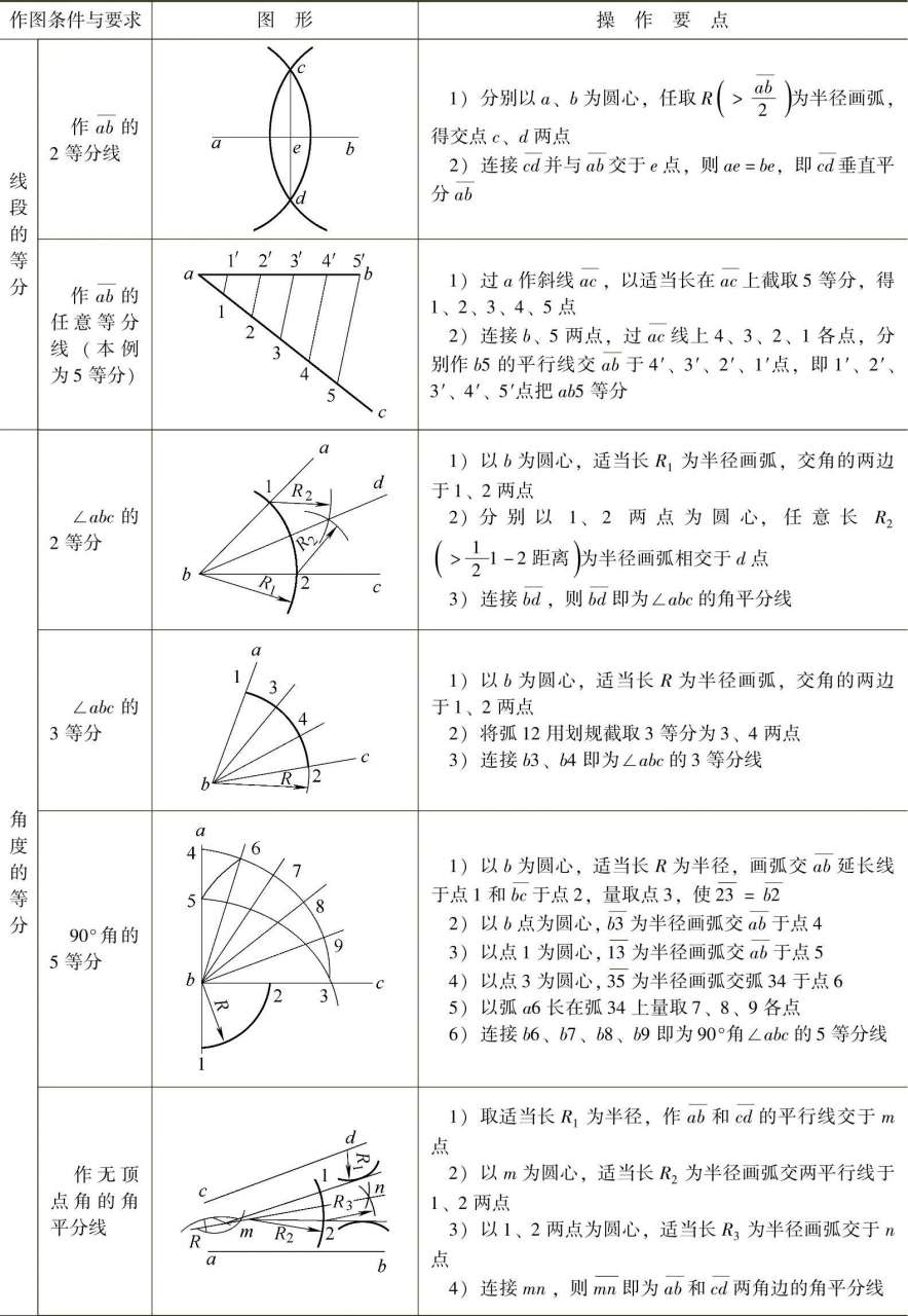 钣金展开料计算方案_常用划线工具及用途_钣金放样操作技巧