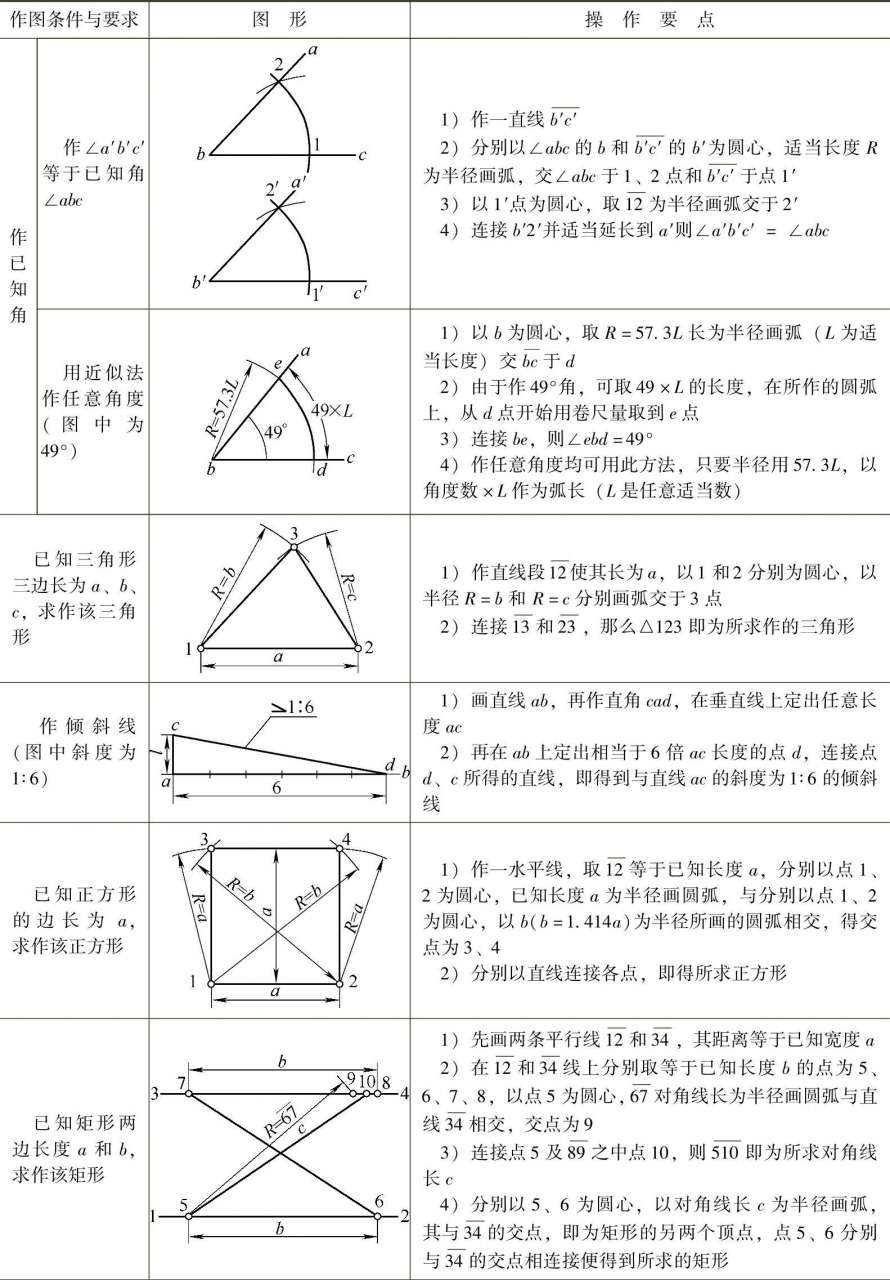 钣金展开料计算方案_钣金放样操作技巧_常用划线工具及用途