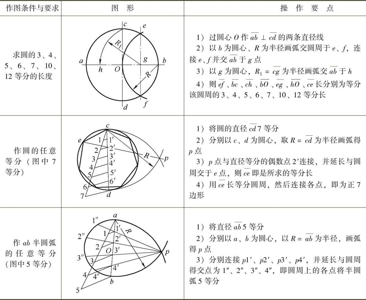 钣金展开料计算方案_常用划线工具及用途_钣金放样操作技巧