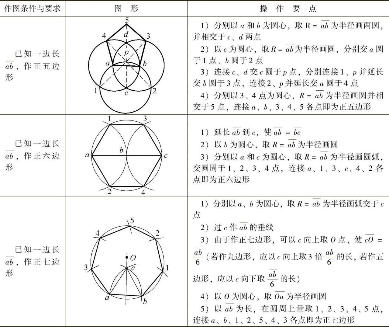 钣金展开料计算方案_钣金放样操作技巧_常用划线工具及用途