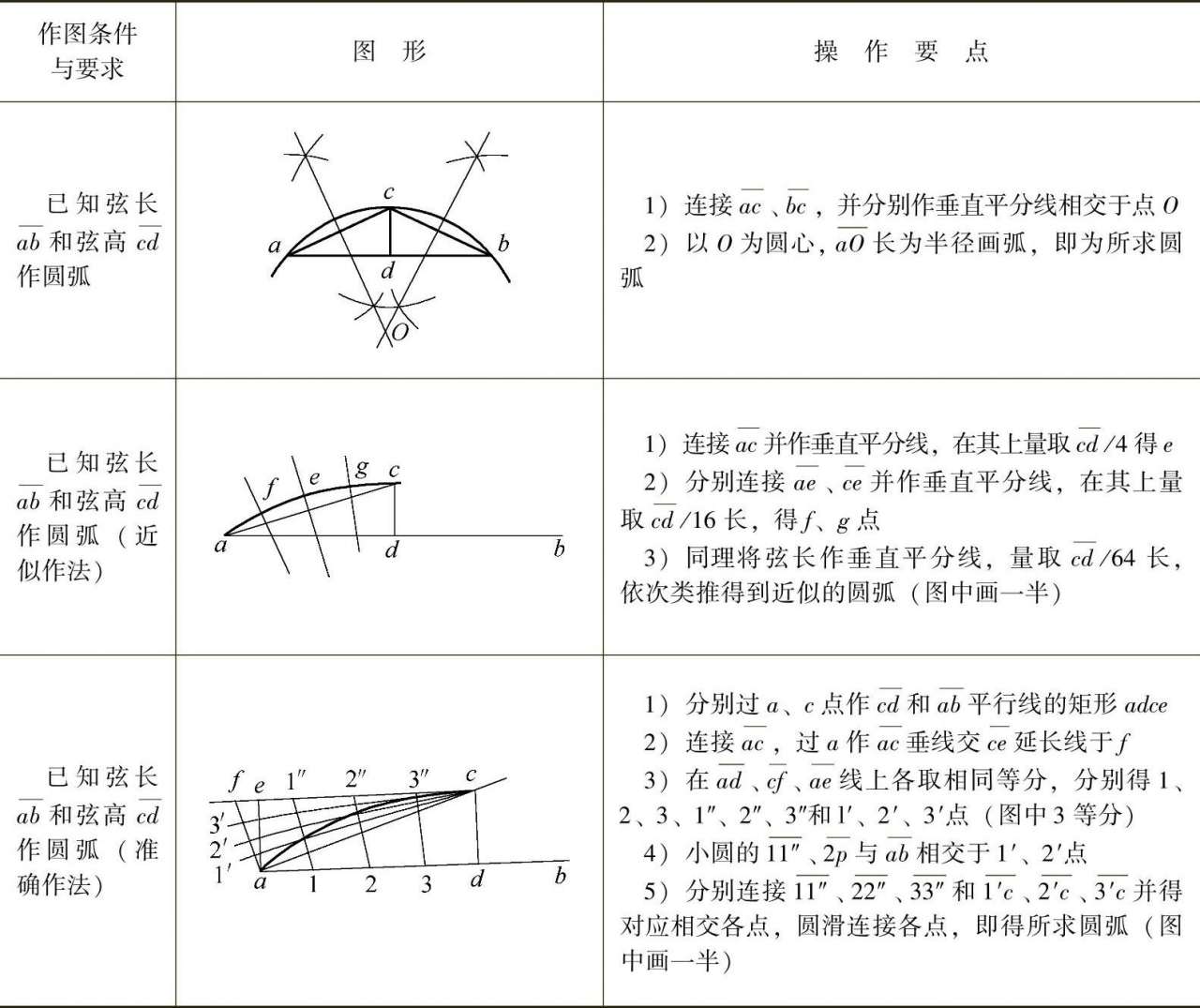 钣金放样操作技巧_钣金展开料计算方案_常用划线工具及用途