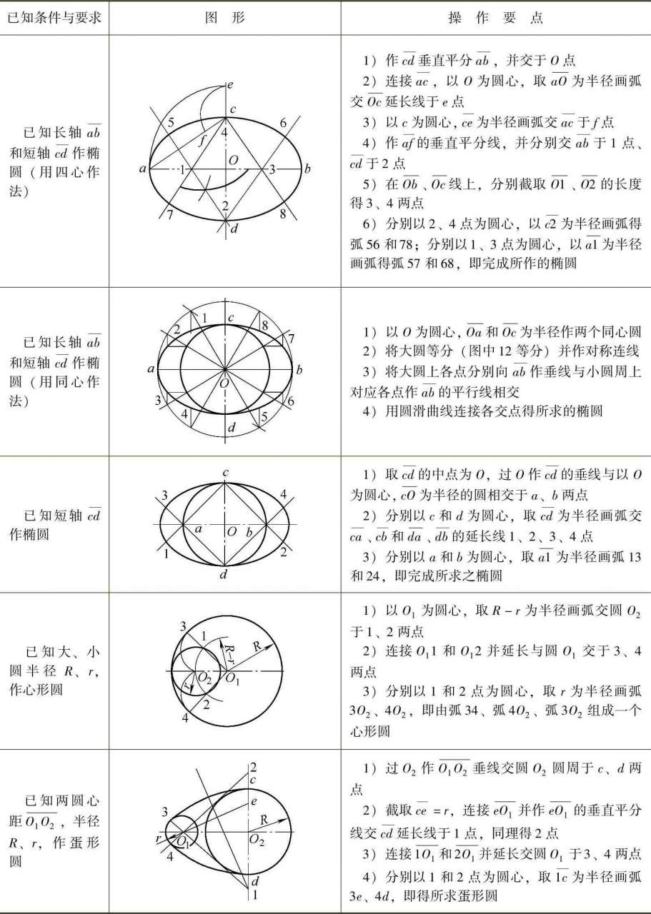 常用划线工具及用途_钣金展开料计算方案_钣金放样操作技巧