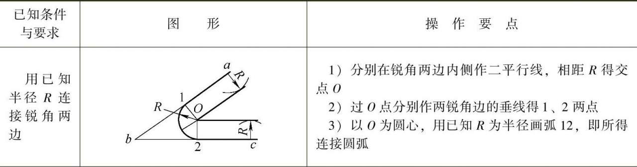 钣金展开料计算方案_钣金放样操作技巧_常用划线工具及用途