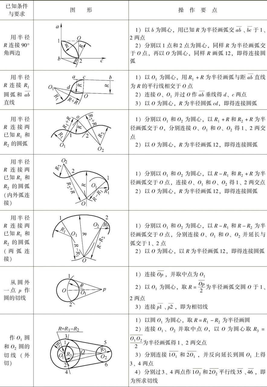 常用划线工具及用途_钣金放样操作技巧_钣金展开料计算方案
