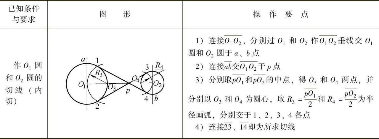 钣金展开料计算方案_钣金放样操作技巧_常用划线工具及用途