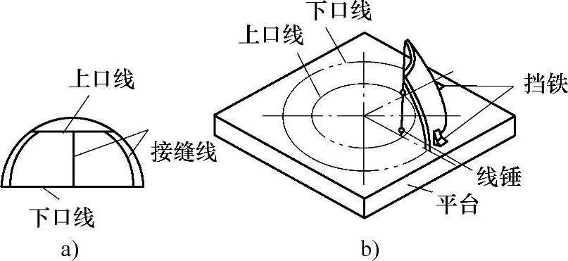 钣金展开料计算方案_常用划线工具及用途_钣金放样操作技巧