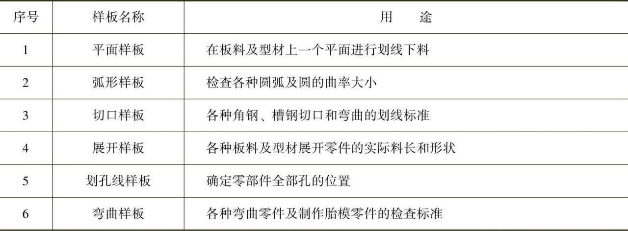 钣金放样操作技巧_钣金展开料计算方案_常用划线工具及用途
