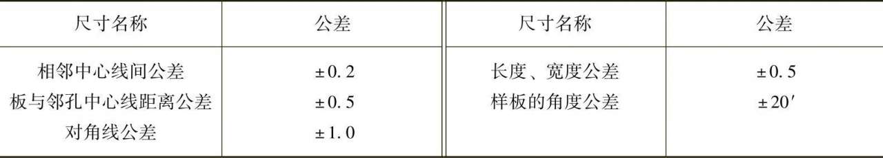 常用划线工具及用途_钣金展开料计算方案_钣金放样操作技巧