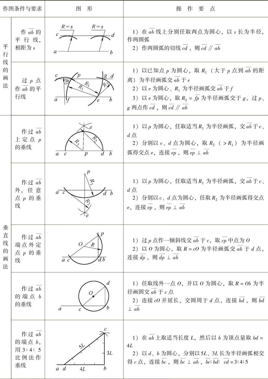 常用划线工具及用途_钣金放样操作技巧_钣金展开料计算方案
