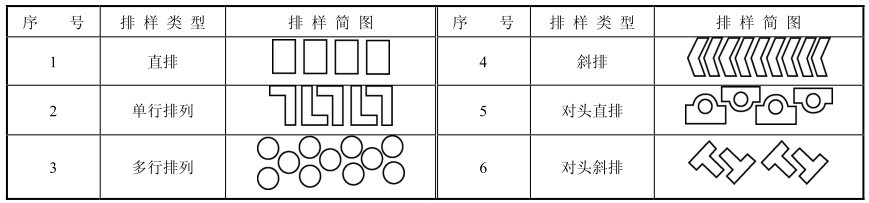 钣金展开料计算方案_科学配裁提高材料利用率_钣金合理用料排料方法