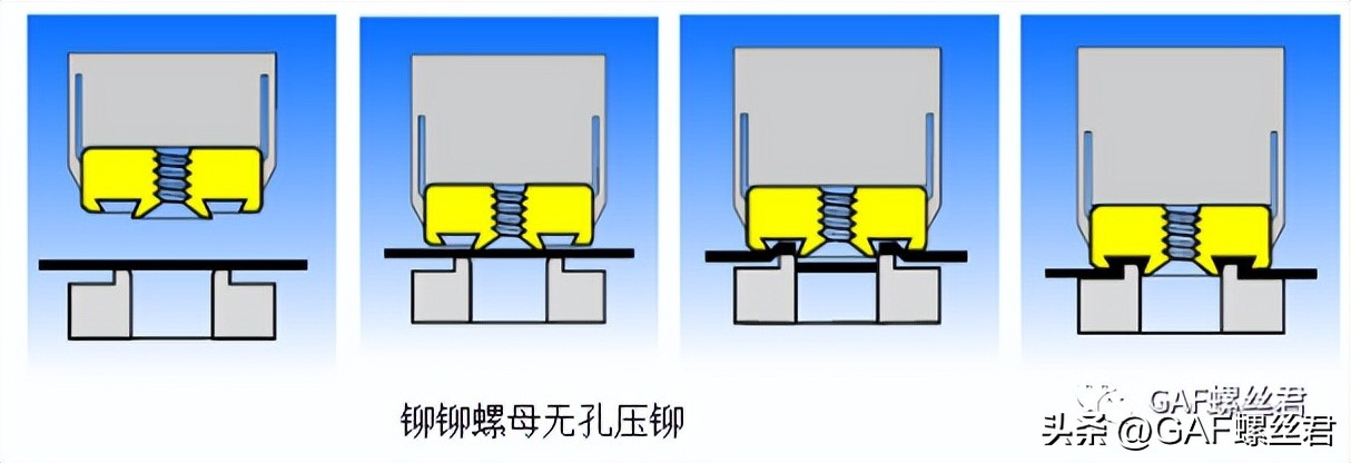 压铆螺母_螺母挂铆工具图片大全_拉铆螺母