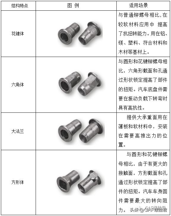 压铆螺母_螺母挂铆工具图片大全_拉铆螺母