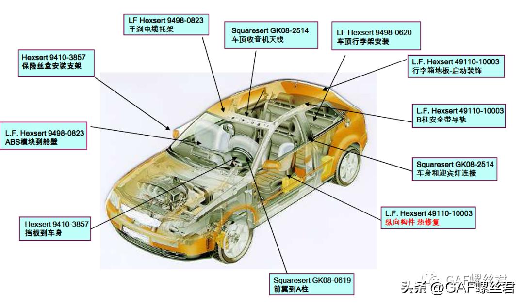拉铆螺母_螺母挂铆工具图片大全_压铆螺母
