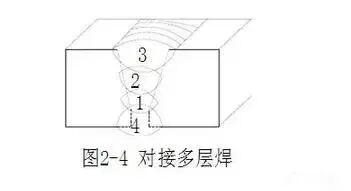 大厚度工件一般是这样焊接的！-铆焊老刘铆工焊工笔记