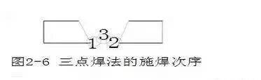 平板开坡口焊接_开坡口对接接头多层焊法_多层多道焊法