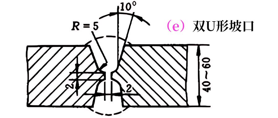 焊接坡口形式_焊接坡口设计参数_可否不打坡口焊接