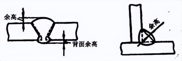 焊接接头种类_接头型式_管道横坡口焊接