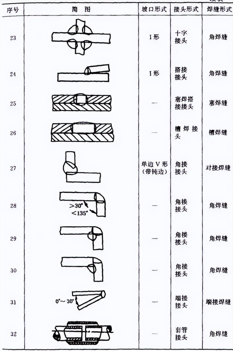 焊接接头种类_接头型式_管道横坡口焊接