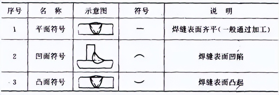 管道横坡口焊接_接头型式_焊接接头种类