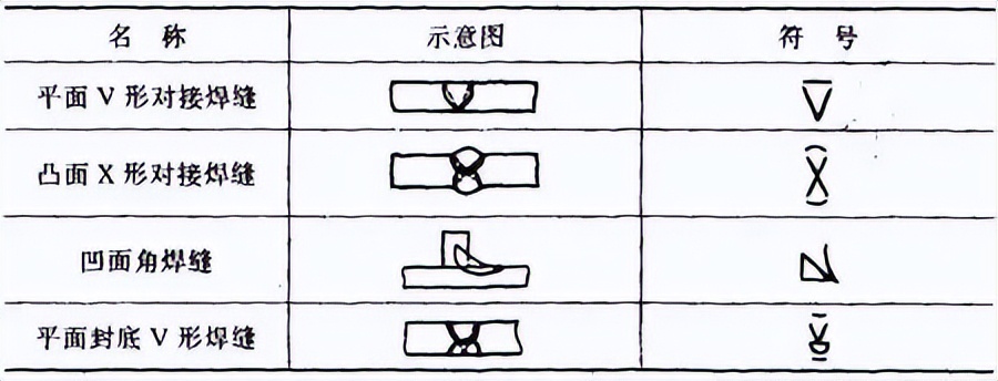 接头型式_管道横坡口焊接_焊接接头种类