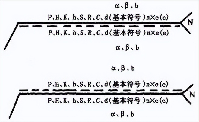 管道横坡口焊接_焊接接头种类_接头型式