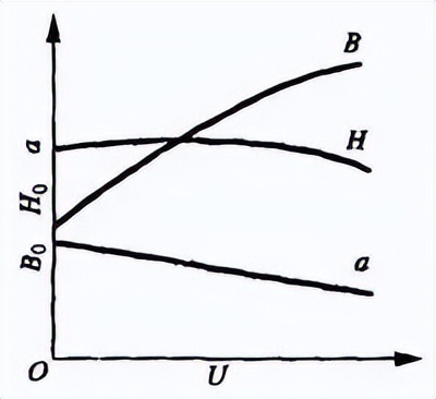 焊接接头种类_接头型式_管道横坡口焊接