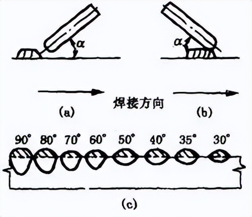 焊接接头种类_接头型式_管道横坡口焊接