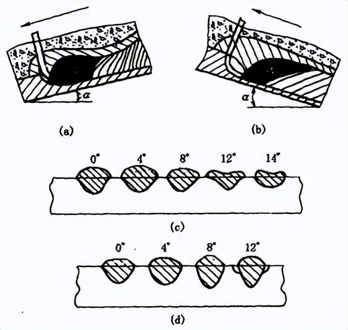 管道横坡口焊接_焊接接头种类_接头型式